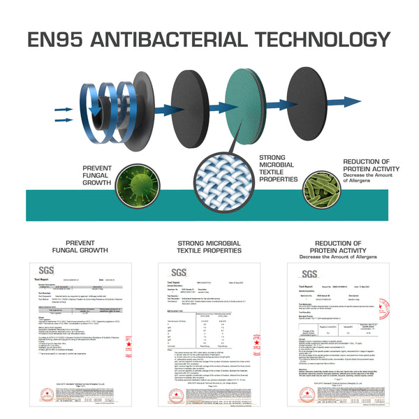 EN95-19 Antibacterial Filter