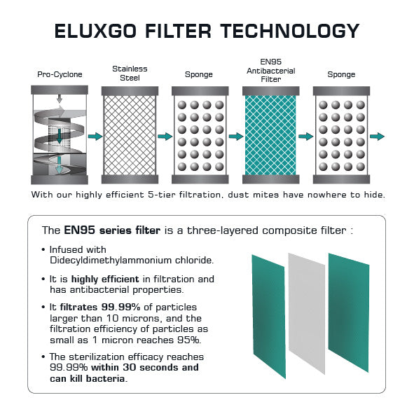 EC25 Corded Vacuum Cleaner